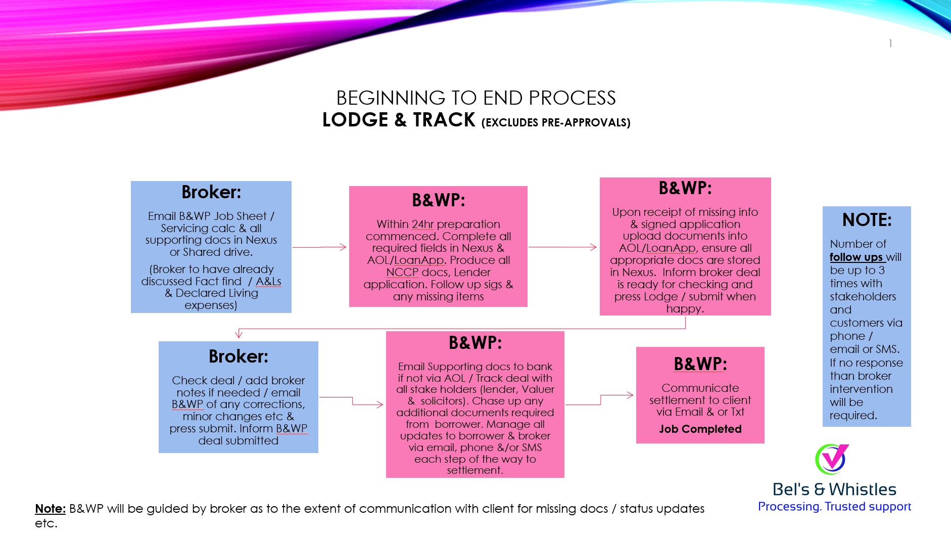 bw1-process_follow_to_approval_2024