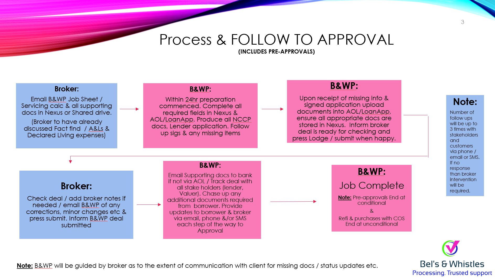 bw3-process_follow_to_approval_2024